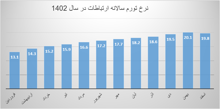 ضرورت پوستاندازی در حکمرانی و قوانین حوزه فناوری ضرورت پوستاندازی در حکمرانی و قوانین حوزه فناوری