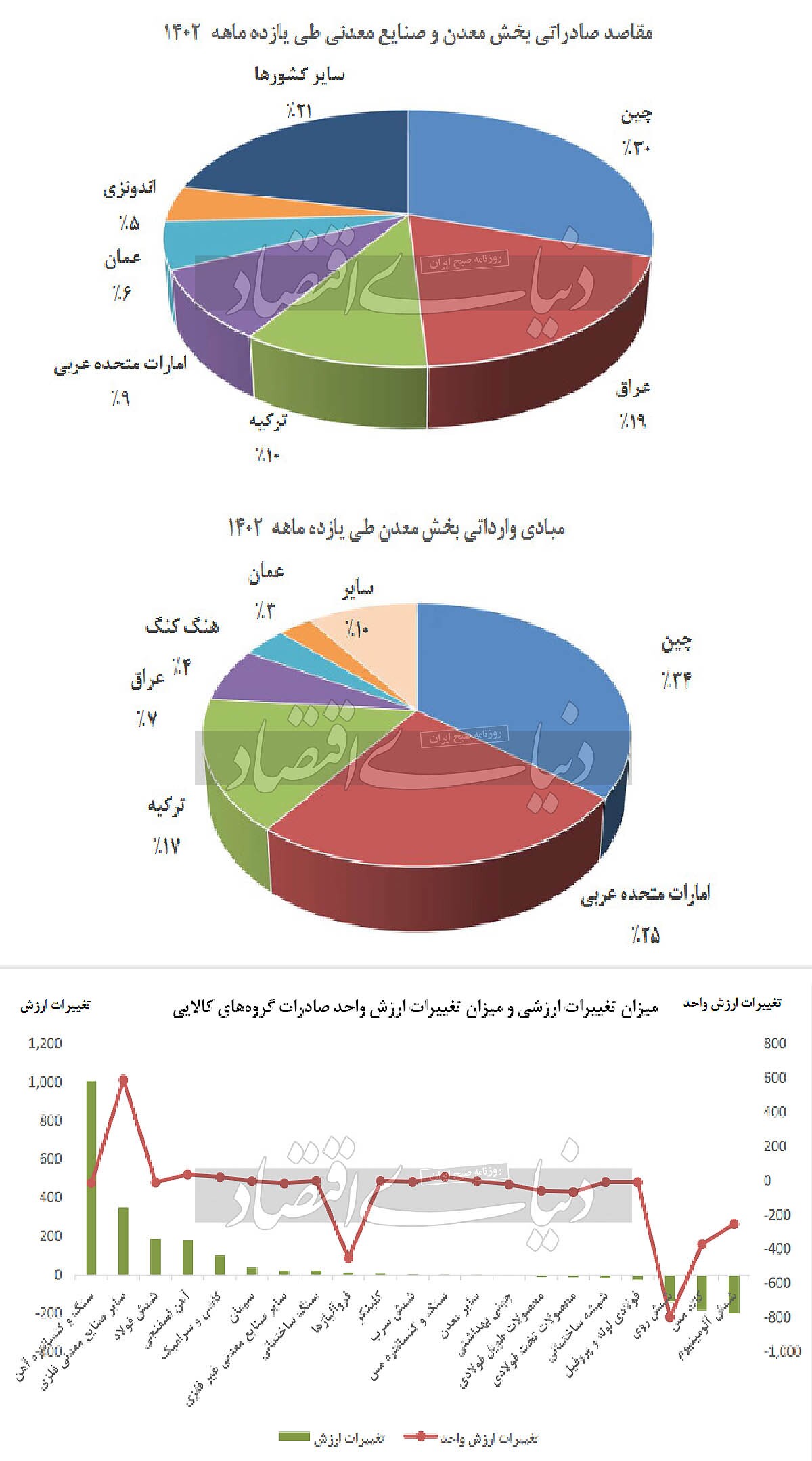 تصویر تجارت معدن در ۱۴۰۲ تصویر تجارت معدن در ۱۴۰۲