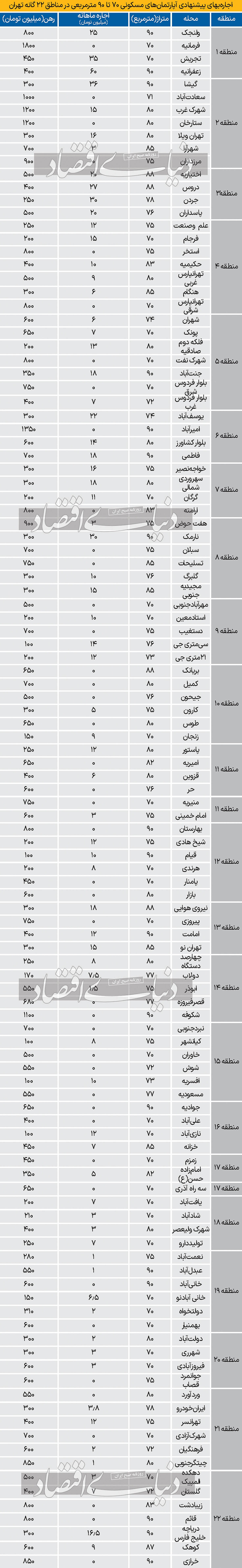 پوستاندازی تورم اجاره/ تحلیل «تورم ۱۴۰۲ اجاره مسکن تهران و کشور» به همراه «سناریوی مشروط از تورم اجاره ۱۴۰۳» پوستاندازی تورم اجاره/ تحلیل «تورم ۱۴۰۲ اجاره مسکن تهران و کشور» به همراه «سناریوی مشروط از تورم اجاره ۱۴۰۳»