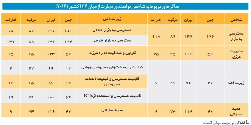 بررسی چالشهای گمرک از دید مرکز پژوهشها بررسی چالشهای گمرک از دید مرکز پژوهشها