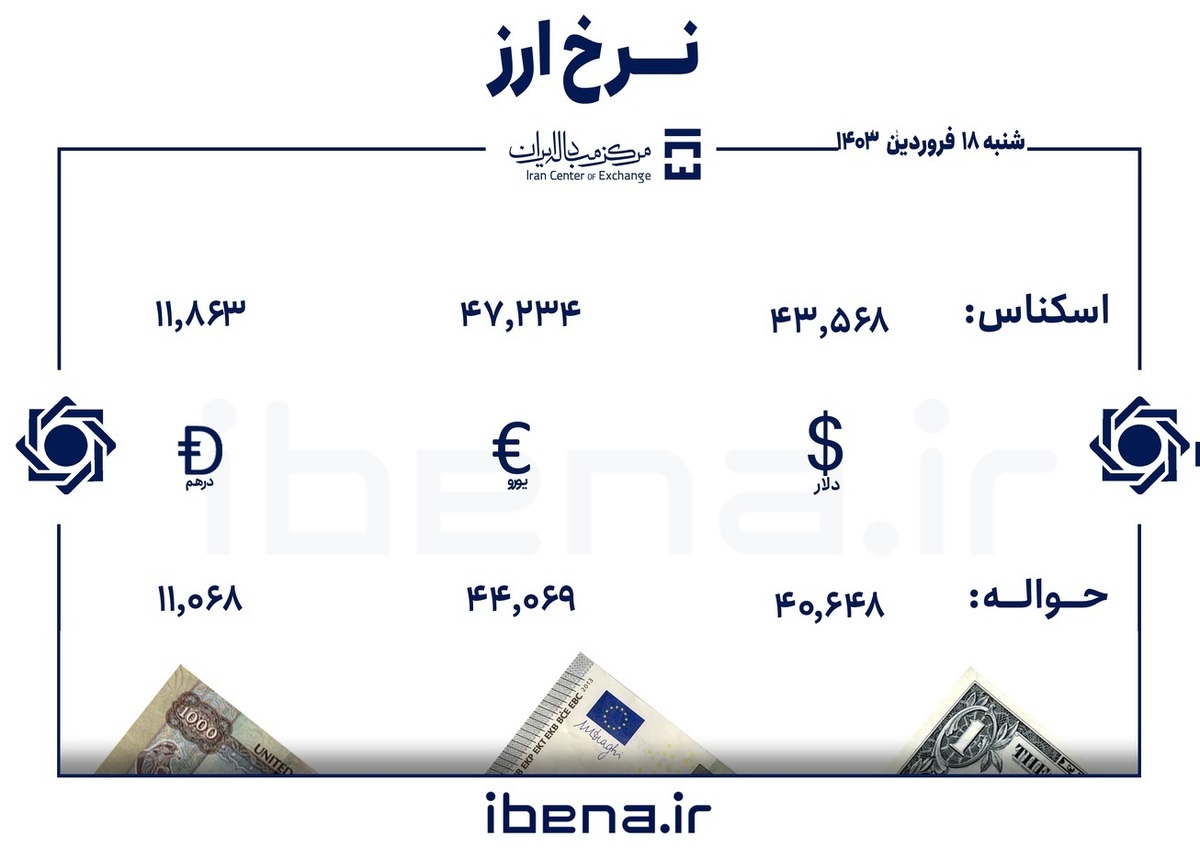 قیمت دلار و یورو در مرکز مبادله ایران؛ شنبه ۱۸ فروردین