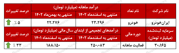اسفندماه اسفندماه