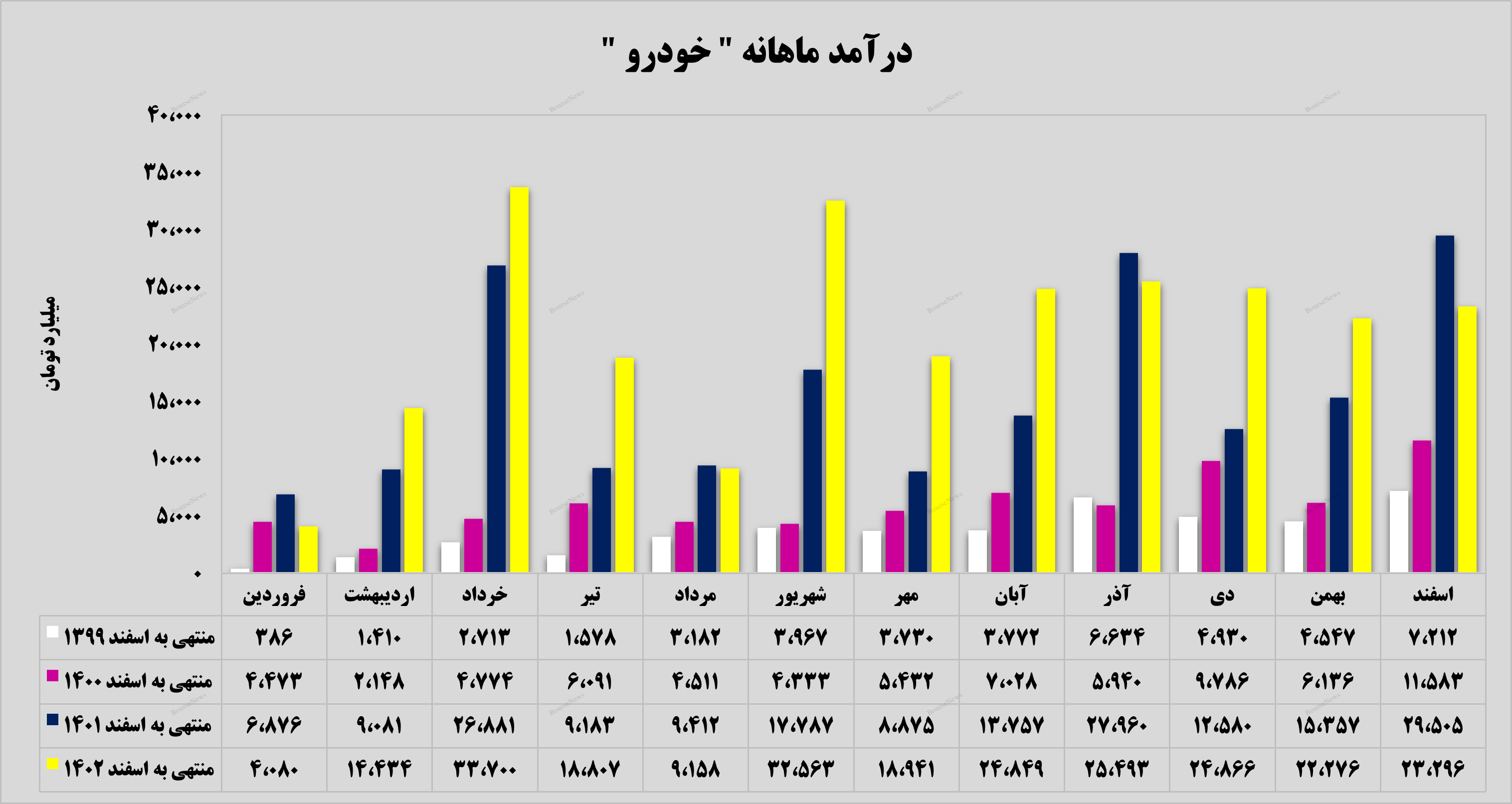 اسفندماه اسفندماه