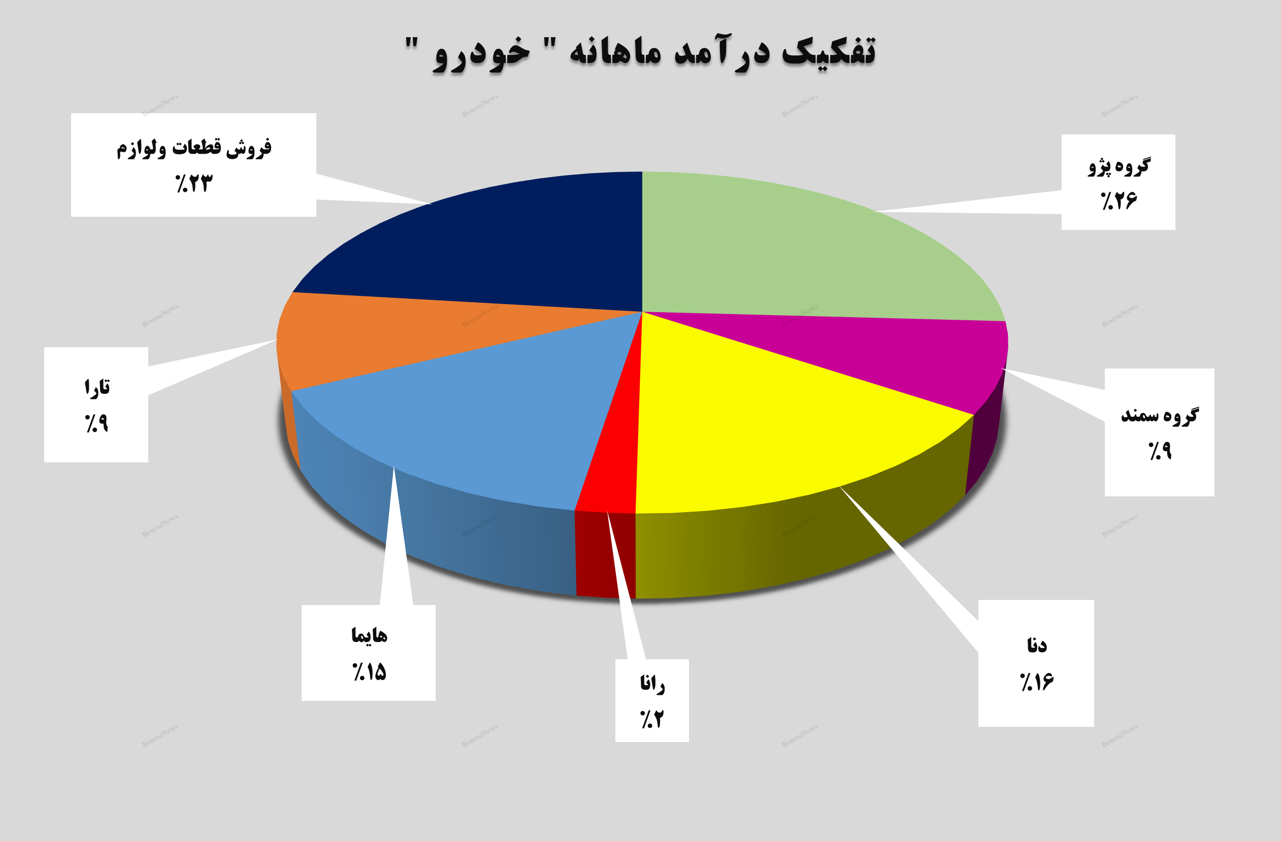 اسفندماه اسفندماه