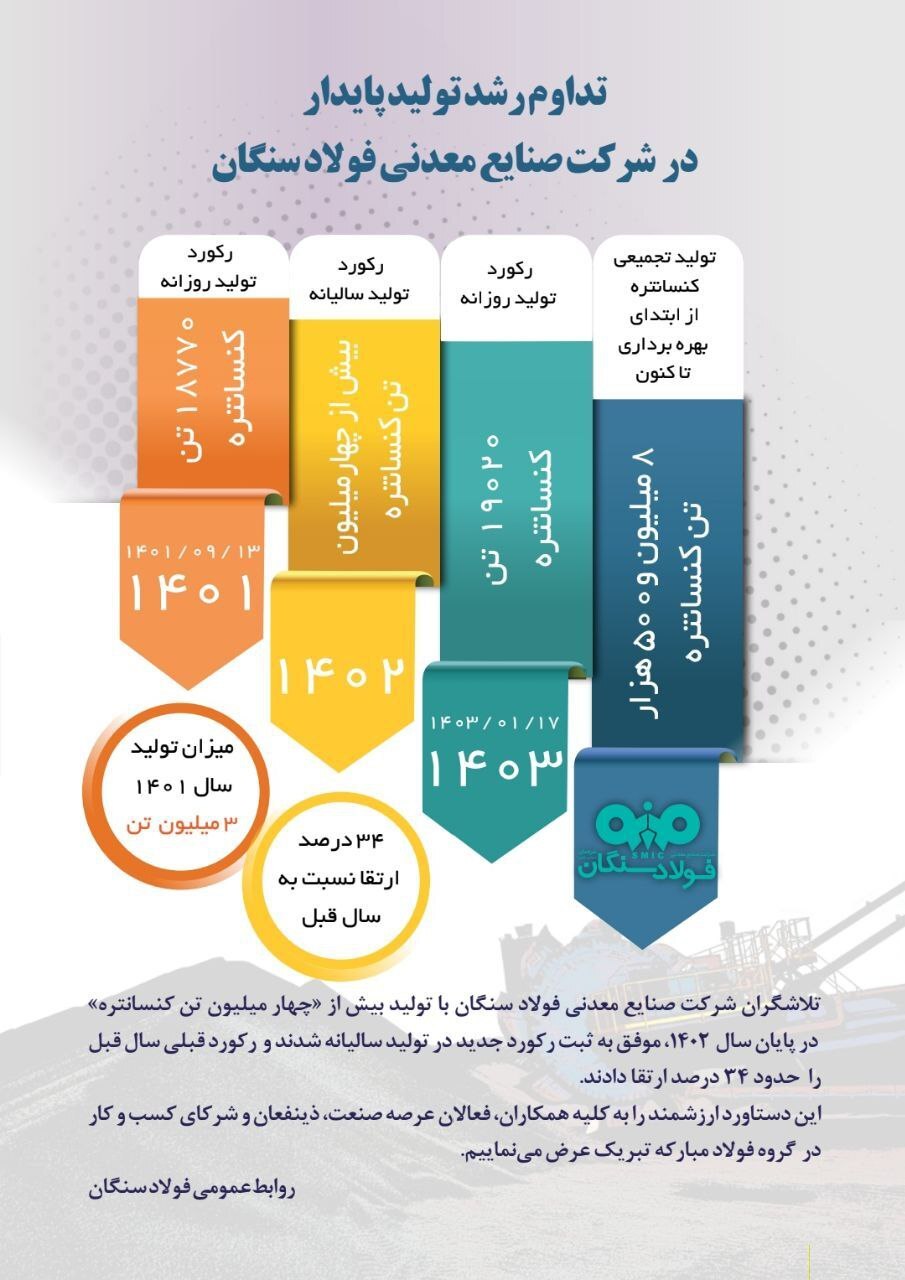 جابجایی رکوردهای تولید سالانه و روزانه جابجایی رکوردهای تولید سالانه و روزانه