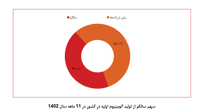 سالکو بر فراز قله‌های موفقیت