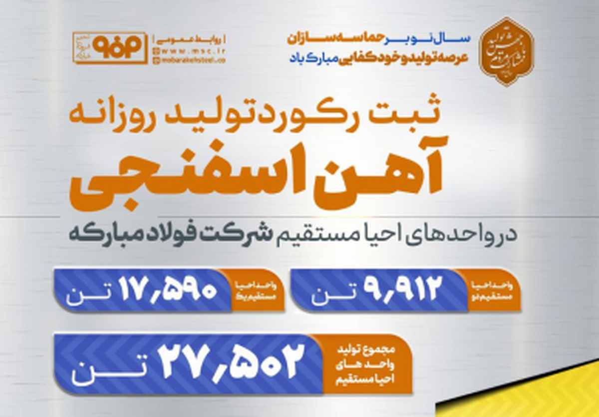 ثبت رکورد تولید روزانه آهن اسفنجی در واحد‌های احیا مستقیم فولاد مبارکه