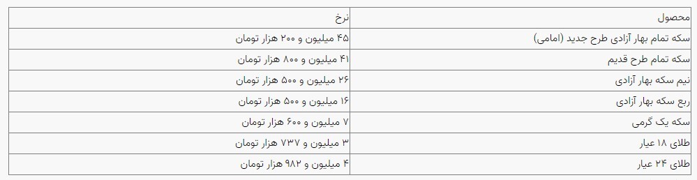قیمت سکه و طلا در بازار آزاد ۲۵ فروردین ماه قیمت سکه و طلا در بازار آزاد ۲۵ فروردین ماه