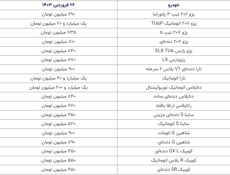 بازارِ آرام خودرو/ اخبار سیاسی تاثیری در قیمت خودرو نداشت