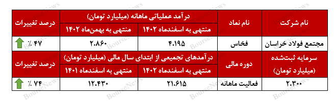 رکورد پشت رکورد/ رکورد پشت رکورد/
