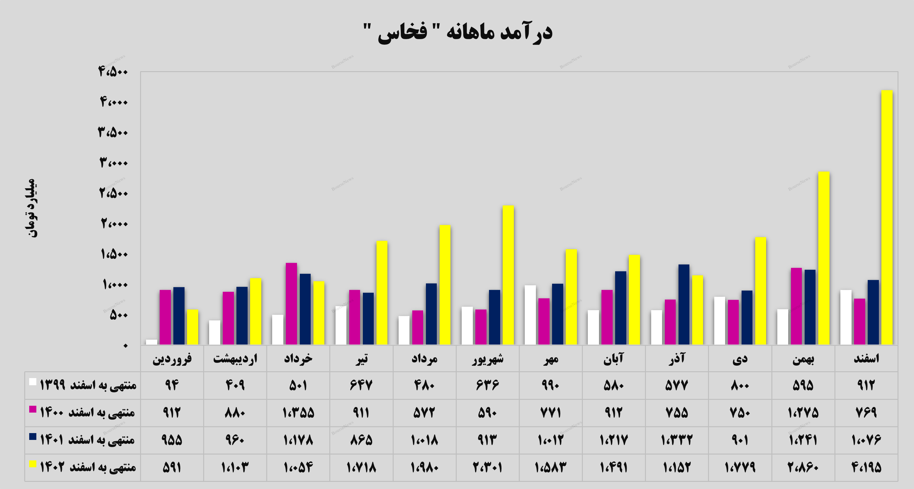 رکورد پشت رکورد/ رکورد پشت رکورد/