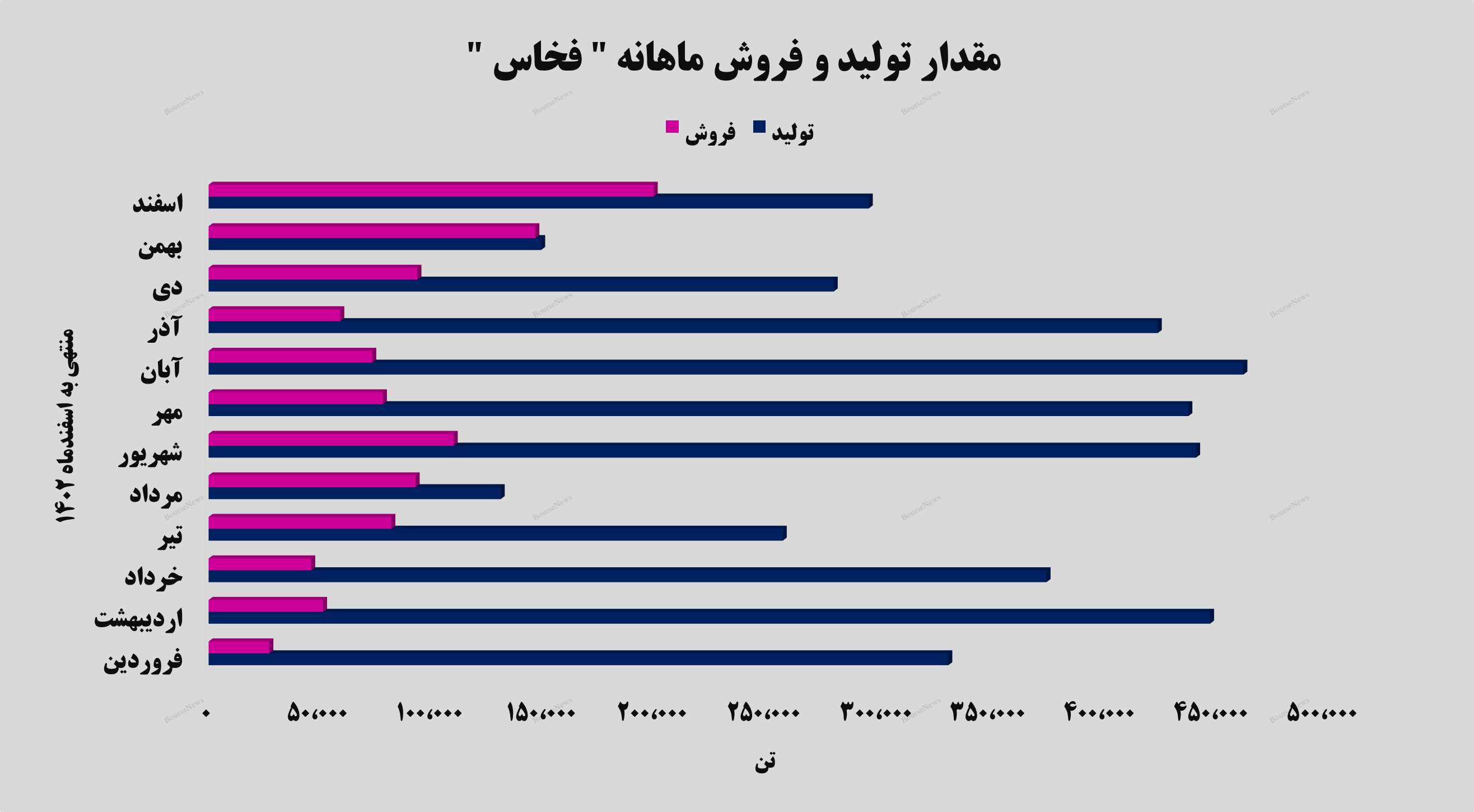 رکورد پشت رکورد/ رکورد پشت رکورد/