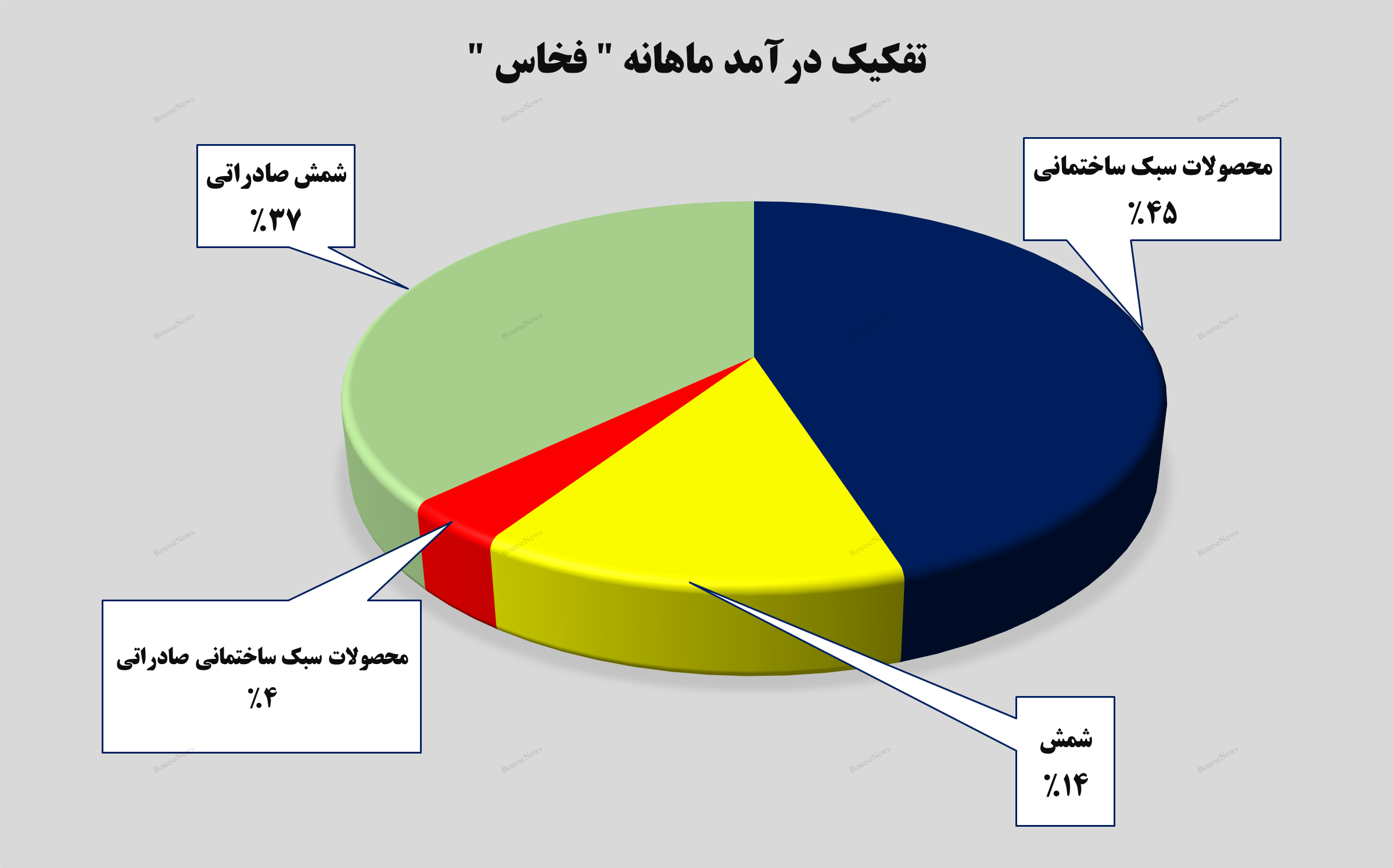 رکورد پشت رکورد/ رکورد پشت رکورد/