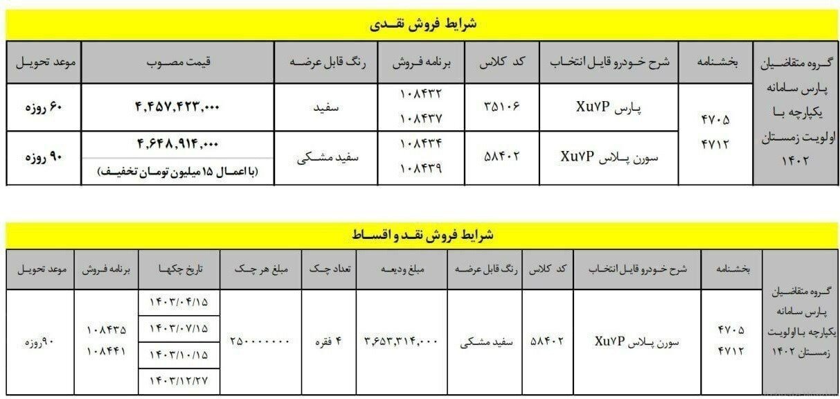 قیمت جدید پژوپارس اعلام شد