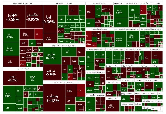 پیشتازی فلزیها در بورس پیشتازی فلزیها در بورس