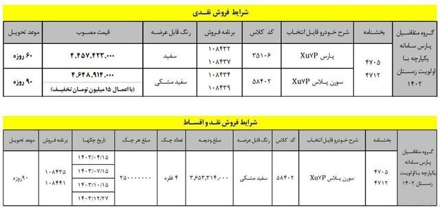 قیمت جدید پژو پارس اعلام شد قیمت جدید پژو پارس اعلام شد