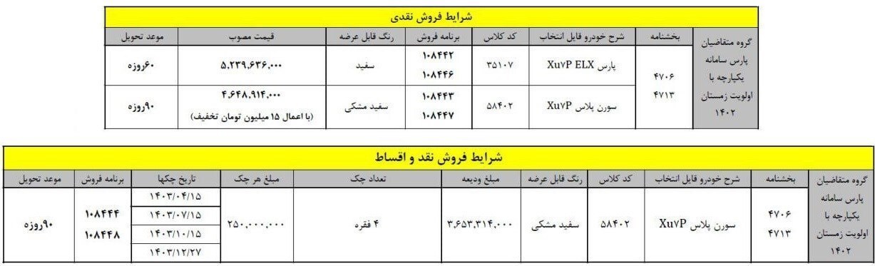 فراخوان ایران خودرو برای ثبت نامی‌های سورن پلاس و پژوپارس