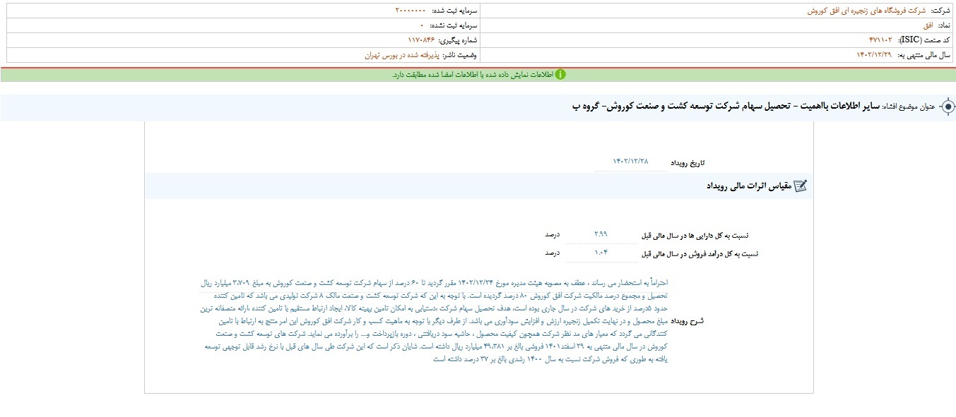 افق از تحصیل سهام شرکت خبر داد افق از تحصیل سهام شرکت خبر داد