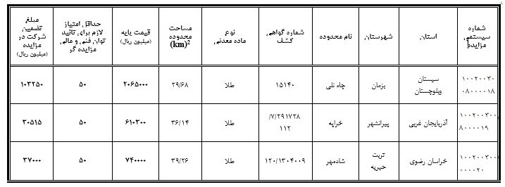 تجدیدمزایده عمومی واگذاری گواهی کشف