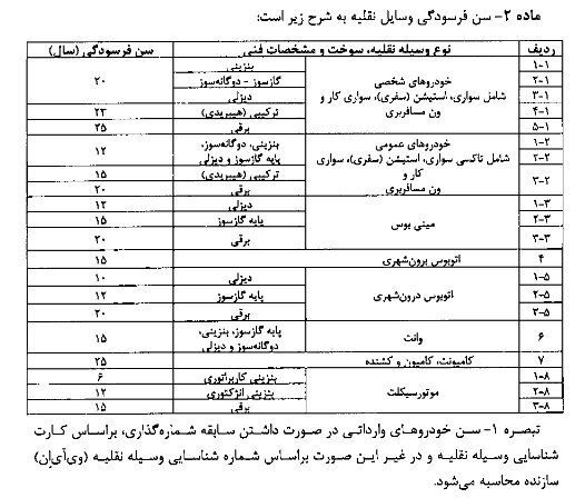 آییننامه اسقاط خودروهای فرسوده ابلاغ شد/ اعلام سن فرسودگی+جزییات آییننامه اسقاط خودروهای فرسوده ابلاغ شد/ اعلام سن فرسودگی+جزییات
