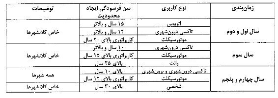 آییننامه اسقاط خودروهای فرسوده ابلاغ شد/ اعلام سن فرسودگی+جزییات آییننامه اسقاط خودروهای فرسوده ابلاغ شد/ اعلام سن فرسودگی+جزییات