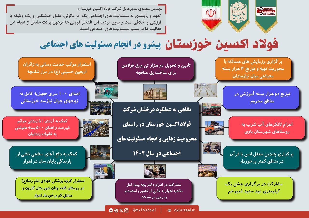 عملکرد درخشان فولاد اکسین خوزستان در ایفای مسوولیتهای اجتماعی در سال ۱۴۰۲ عملکرد درخشان فولاد اکسین خوزستان در ایفای مسوولیتهای اجتماعی در سال ۱۴۰۲