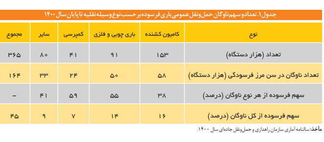 دولت با همراهی بخش خصوصی مشکلات ناوگان حملونقل را حل کند دولت با همراهی بخش خصوصی مشکلات ناوگان حملونقل را حل کند
