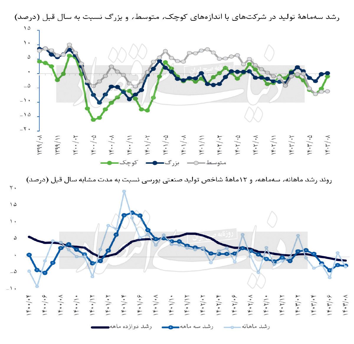 «SME» بیصدا میمیرد «SME» بیصدا میمیرد