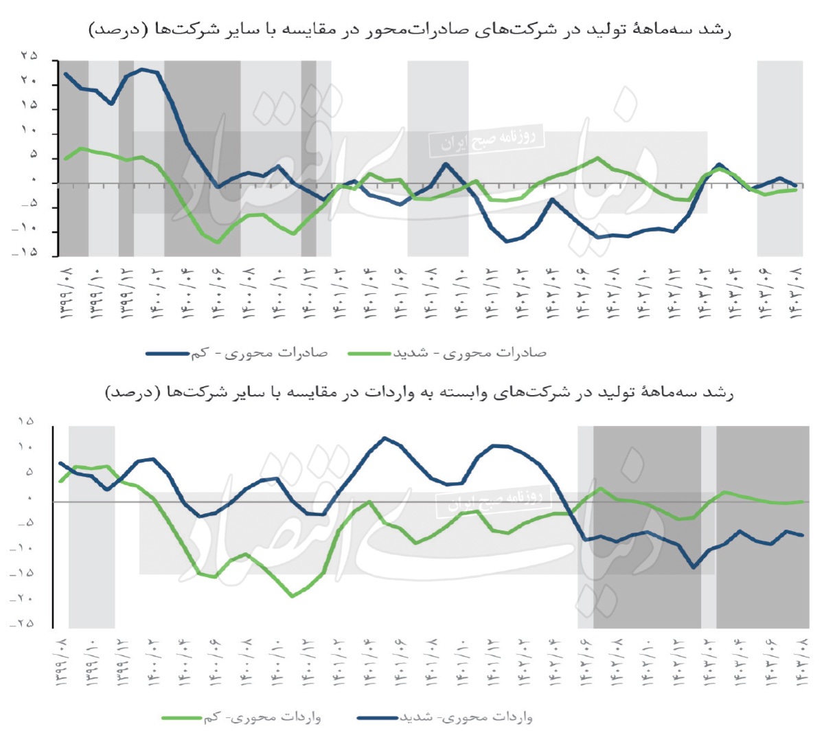 «SME» بیصدا میمیرد «SME» بیصدا میمیرد