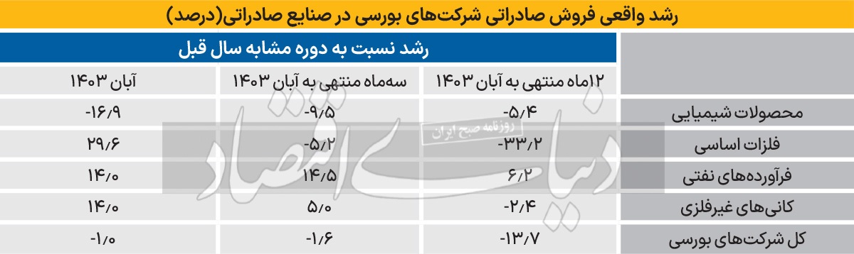 «SME» بیصدا میمیرد «SME» بیصدا میمیرد