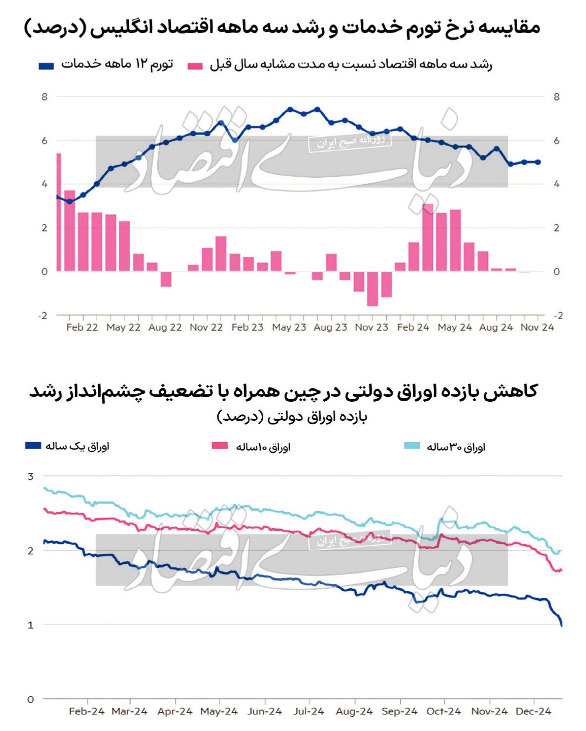 دوراهی اقتصاد ۲۰۲۵ دوراهی اقتصاد ۲۰۲۵