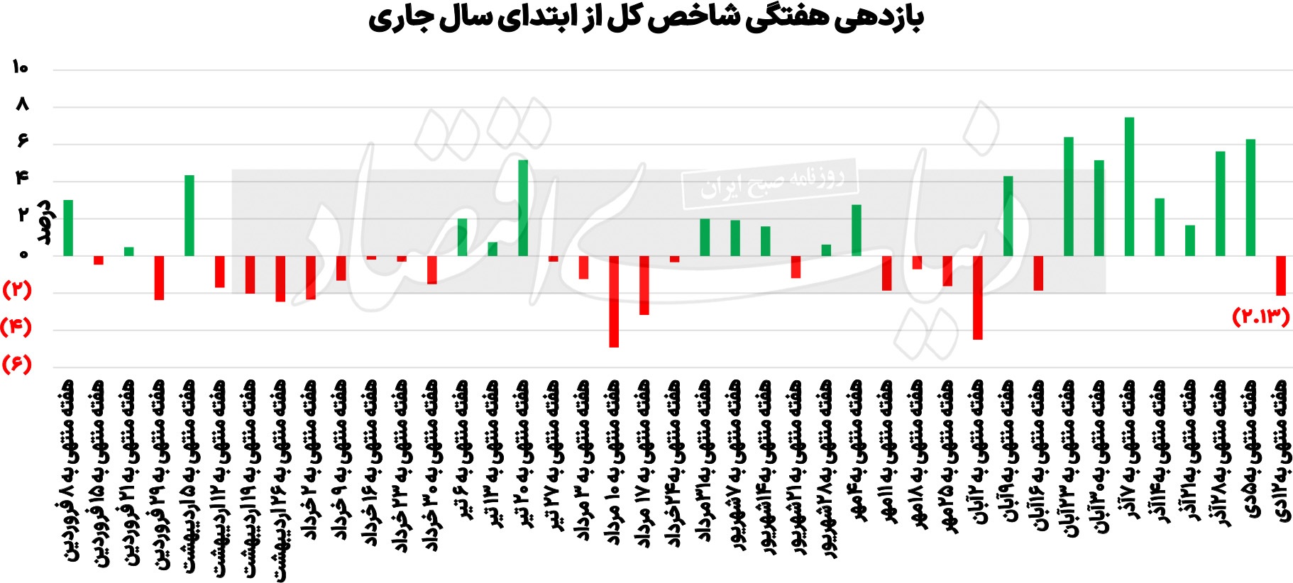 رالی قویتر در انتظار بورس؟ رالی قویتر در انتظار بورس؟