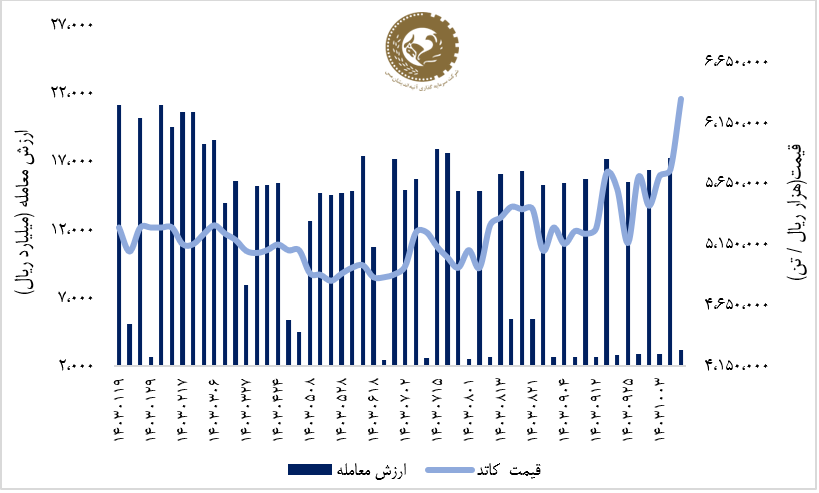 حفظ ارزش «فملی» با وجود افت ۱/۵ درصدی شاخص کل بازار بورس حفظ ارزش «فملی» با وجود افت ۱/۵ درصدی شاخص کل بازار بورس
