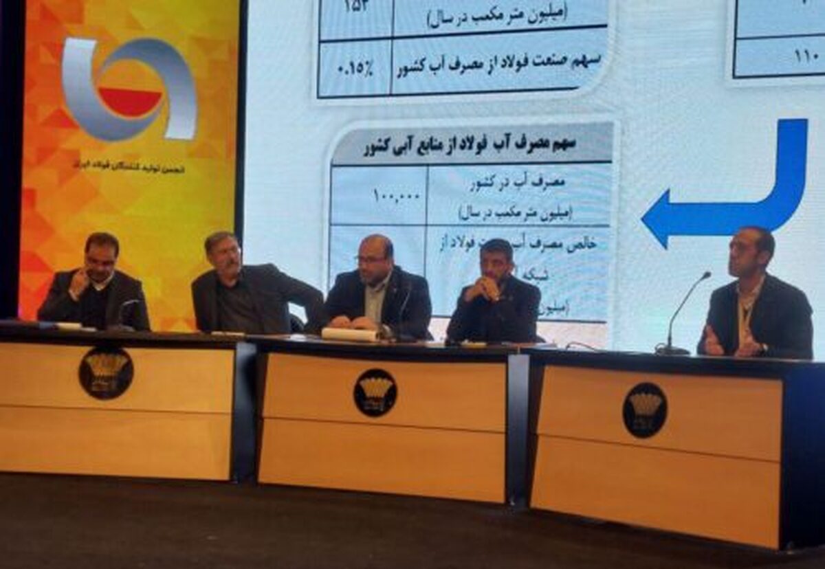 ضرورت و اهمیت بسته‌های حمایتی از صنعت فولاد در ناترازی انرژی/ اگر نیروگاه‌های خودتامین صنایع نبود، حفظ رتبه دهم جهانی ممکن نمی‌شد