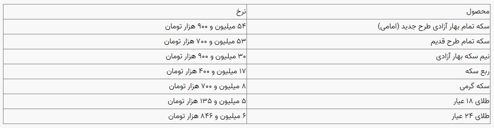 قیمت سکه و طلا در بازار آزاد ۱۸ دی ۱۴۰۳ قیمت سکه و طلا در بازار آزاد ۱۸ دی ۱۴۰۳