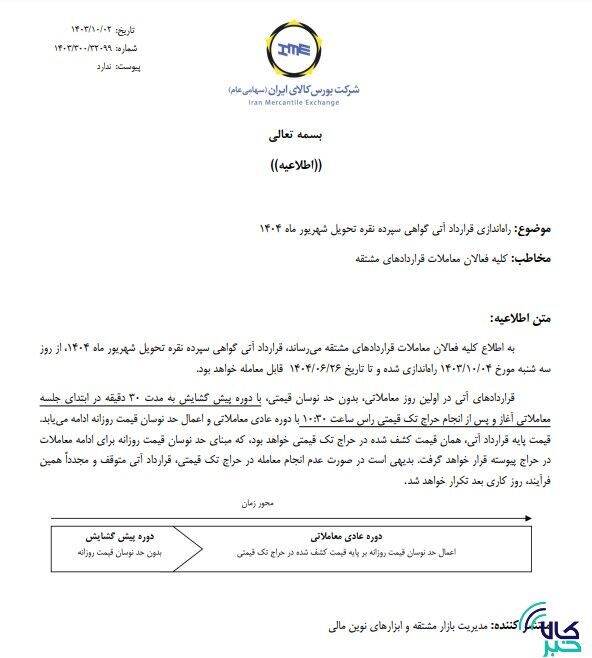 راهاندازی قرارداد آتی گواهی سپرده نقره تحویل شهریور ۱۴۰۴ راهاندازی قرارداد آتی گواهی سپرده نقره تحویل شهریور ۱۴۰۴