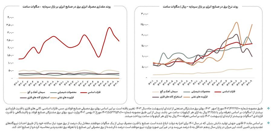 کاهش ۱۳ درصدی مصرف گاز صنایع بورسی در آذرماه کاهش ۱۳ درصدی مصرف گاز صنایع بورسی در آذرماه