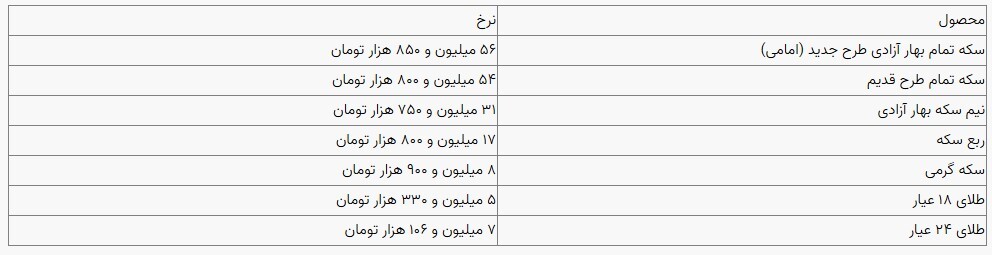 قیمت سکه و طلا در بازار آزاد ۲۳ دی ۱۴۰۳ قیمت سکه و طلا در بازار آزاد ۲۳ دی ۱۴۰۳