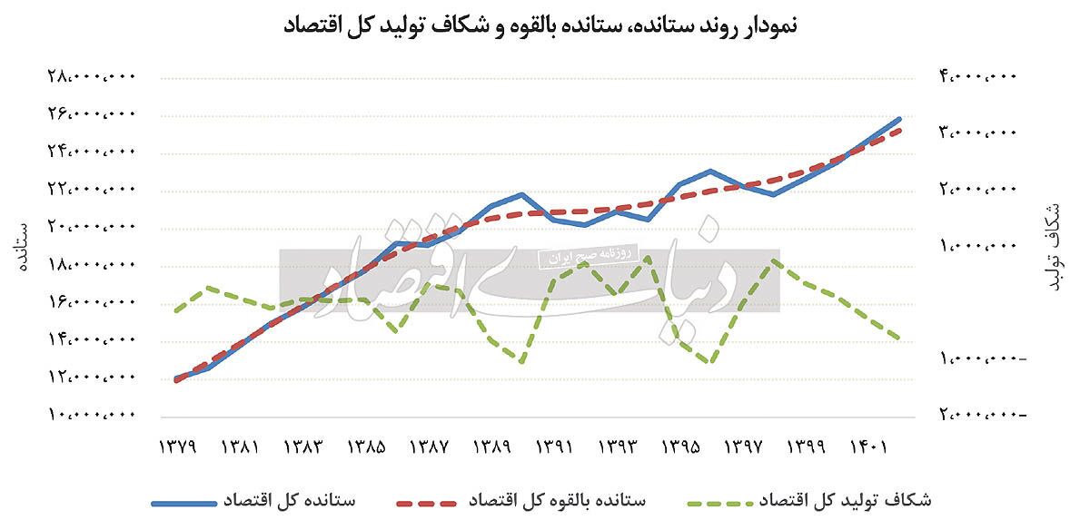 ظرفیت پر «ظرفیتهای خالی» ظرفیت پر «ظرفیتهای خالی»