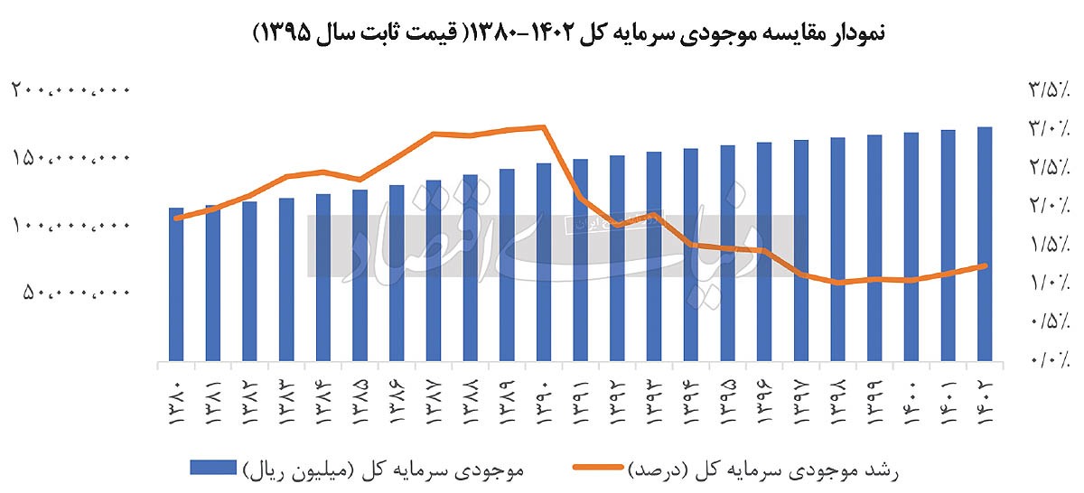 ظرفیت پر «ظرفیتهای خالی» ظرفیت پر «ظرفیتهای خالی»