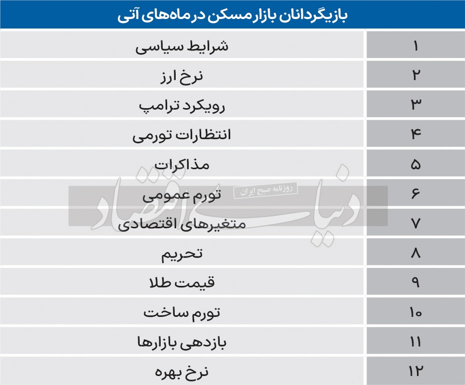 مسکن به کجا میرود؟ مسکن به کجا میرود؟