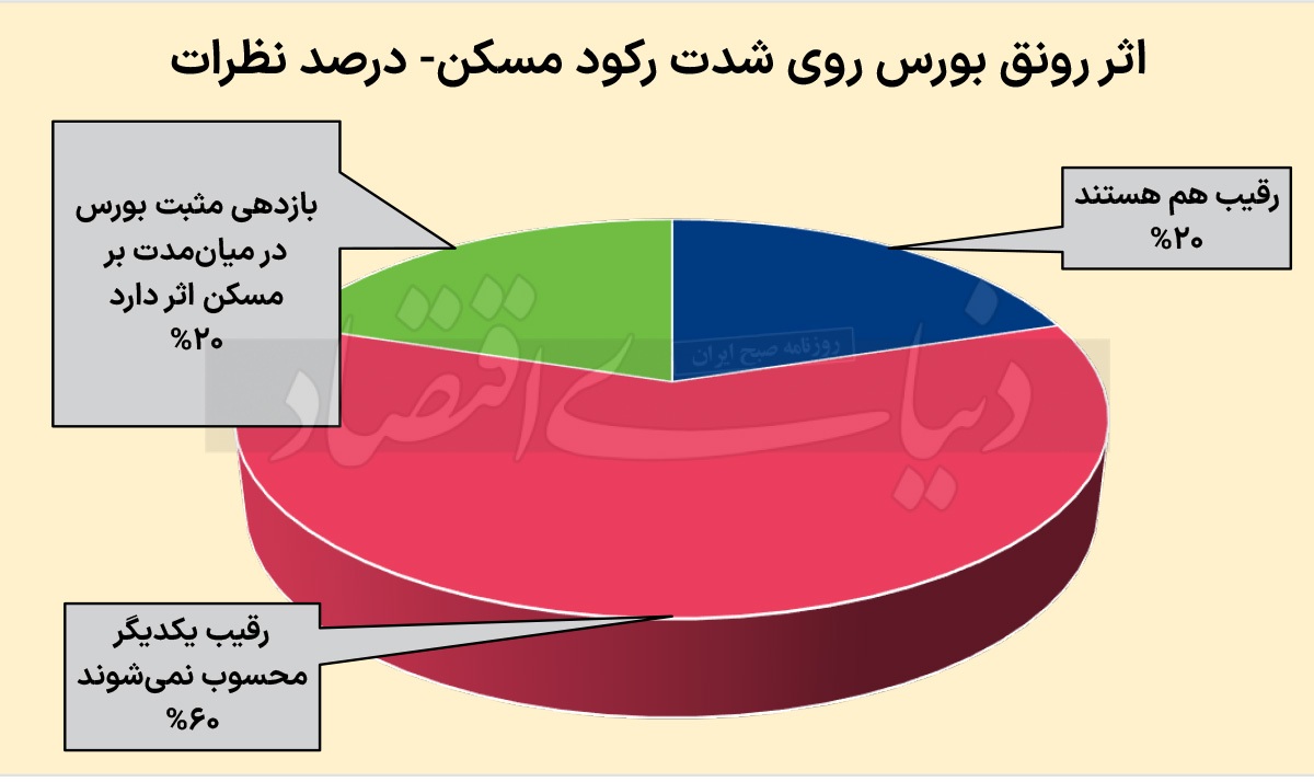 مسکن به کجا میرود؟ مسکن به کجا میرود؟