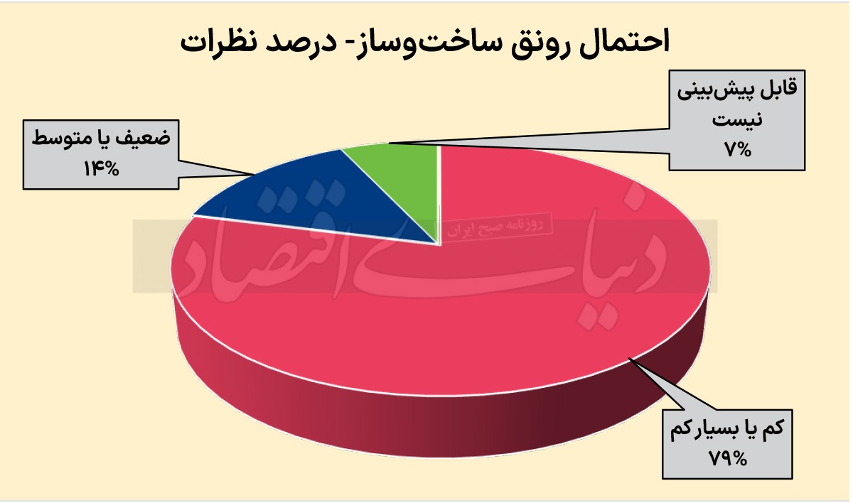 مسکن به کجا میرود؟ مسکن به کجا میرود؟