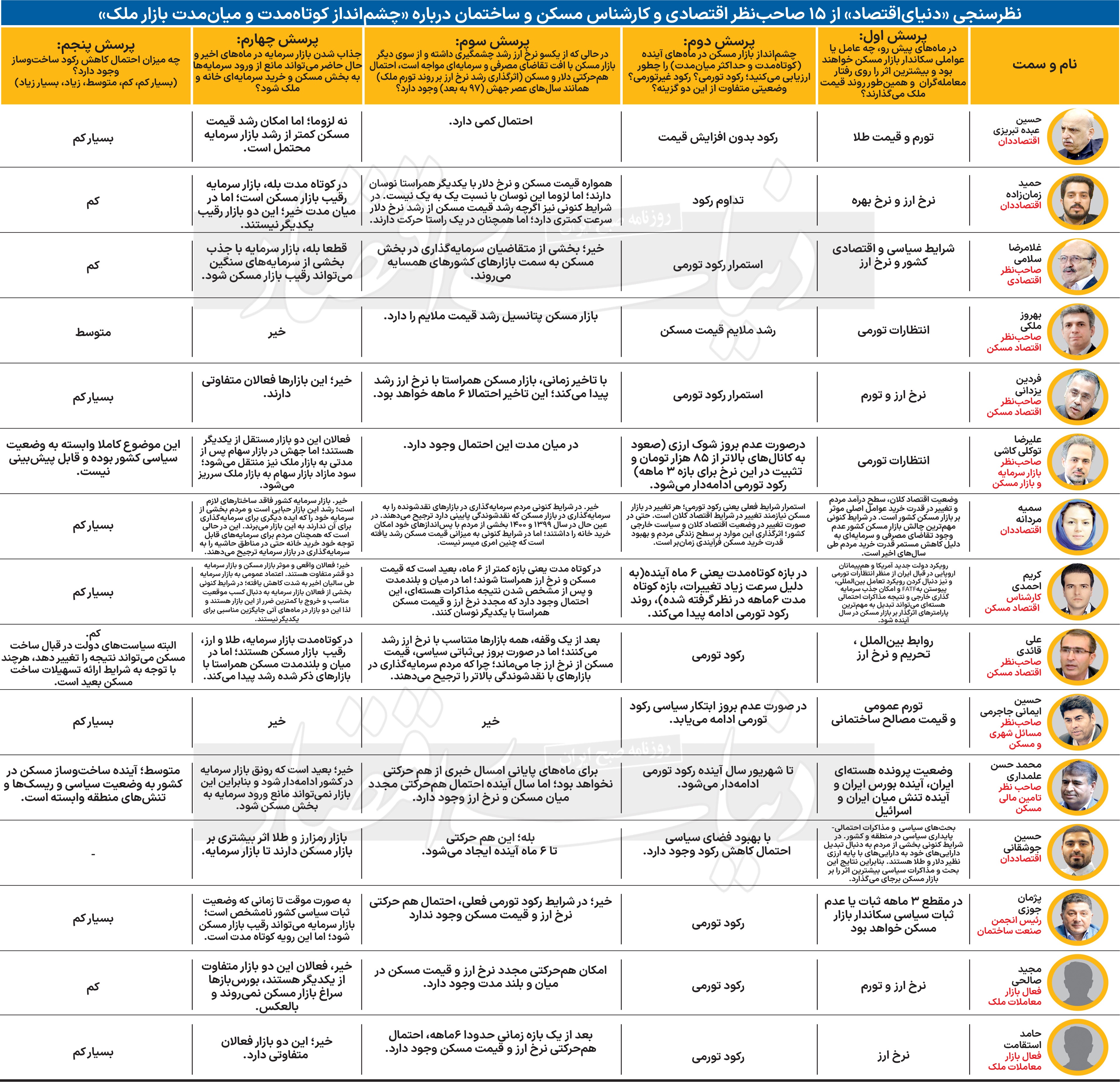 مسکن به کجا میرود؟ مسکن به کجا میرود؟