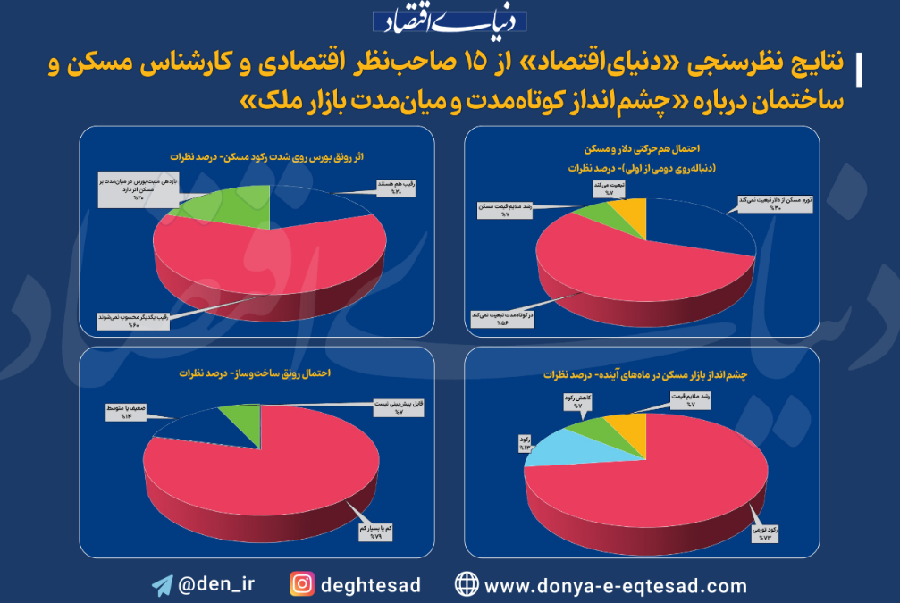 مسکن به کجا میرود؟ مسکن به کجا میرود؟
