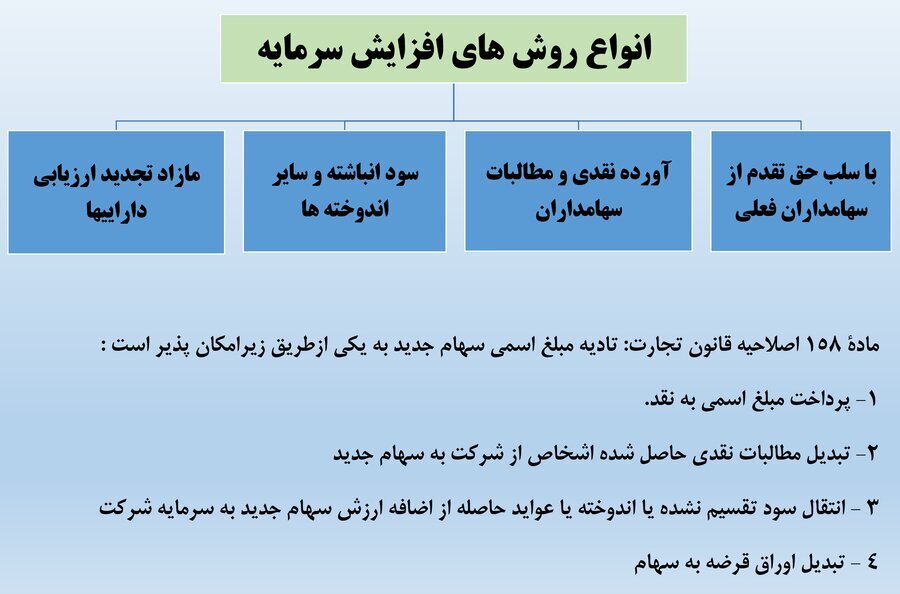 راههای مشارکت مردم در تامینمالی بنگاهها از طریق بازار سرمایه/ تسهیل تامین مالی پروژههای میانمدت و بلندمدت با سرمایهگذاری مستقیم مردم، امکان انتفاع سهامداران خرد از ارزش افزوده پروژهها و نظارت عمومی بر پروژهها، ۳ مزیت شرکت پروژههاست راههای مشارکت مردم در تامینمالی بنگاهها از طریق بازار سرمایه/ تسهیل تامین مالی پروژههای میانمدت و بلندمدت با سرمایهگذاری مستقیم مردم، امکان انتفاع سهامداران خرد از ارزش افزوده پروژهها و نظارت عمومی بر پروژهها، ۳ مزیت شرکت پروژههاست