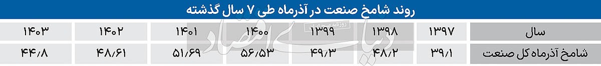 هارمونی سقوط در ۱۰ صنعت هارمونی سقوط در ۱۰ صنعت