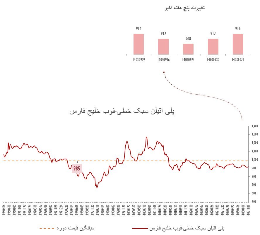 اثر ترکیبی دادههای اقتصادی، سیاستهای پولی و تحولات سیاسی بر بازارهای جهان اثر ترکیبی دادههای اقتصادی، سیاستهای پولی و تحولات سیاسی بر بازارهای جهان