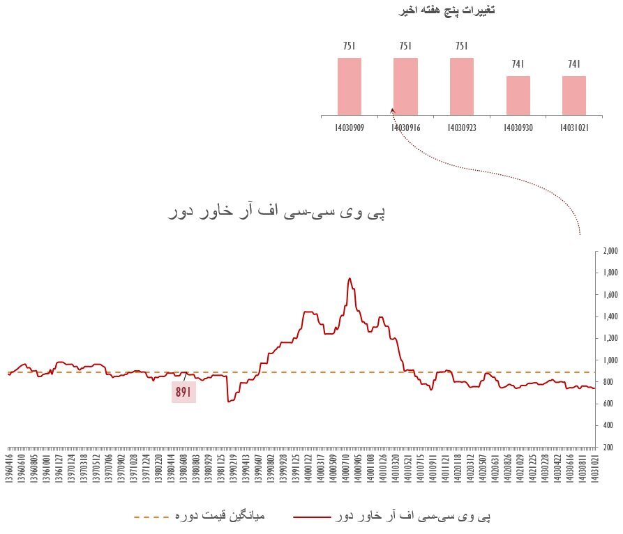 اثر ترکیبی دادههای اقتصادی، سیاستهای پولی و تحولات سیاسی بر بازارهای جهان اثر ترکیبی دادههای اقتصادی، سیاستهای پولی و تحولات سیاسی بر بازارهای جهان