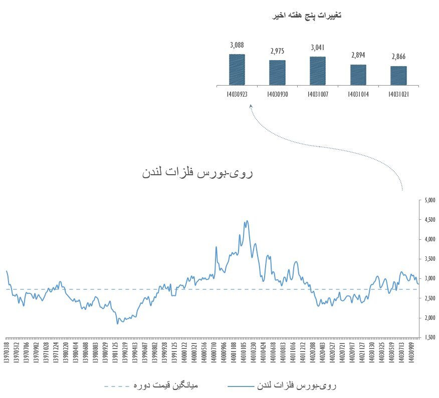 اثر ترکیبی دادههای اقتصادی، سیاستهای پولی و تحولات سیاسی بر بازارهای جهان اثر ترکیبی دادههای اقتصادی، سیاستهای پولی و تحولات سیاسی بر بازارهای جهان
